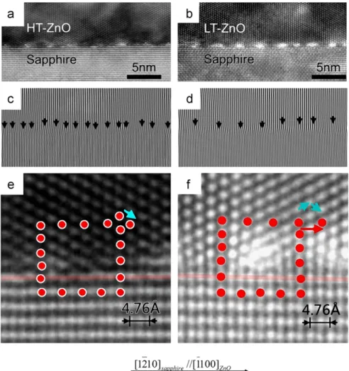 Fig. 2 shows high-resolution XTEM images of 180 nm HT-ZnO/