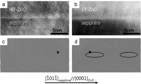 Fig. 3 shows ð1122Þ ZnO and ð3030Þ sapphire RSMs for HT- and LT- LT-ZnO. For HT-ZnO, Fig