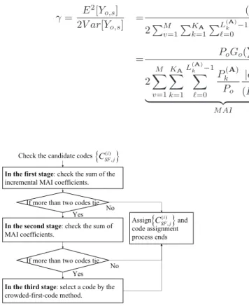 Fig. 6. Flow chart of the interference avoidance code assignment strategy.