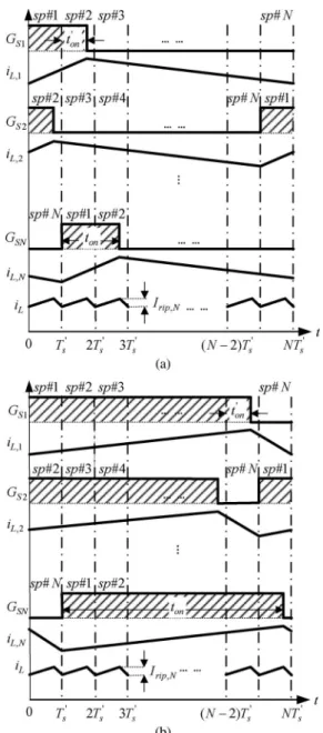 Fig. 2. Illustrated gate signals and the resulting inductor currents for (a) T s &lt; t on ≤ 2T s (M = 2) and (b) (N − 2) T s &lt; t on ≤ (N −