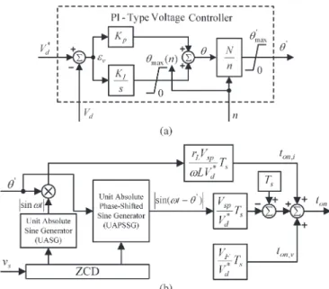 Fig. 5. Proposed ICSC: (a) PI-type voltage controller and (b) turn-on time generator.