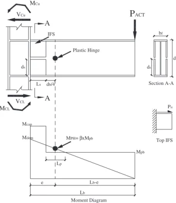 Fig. 1 shows a moment connection with IFSs. The purpose in using