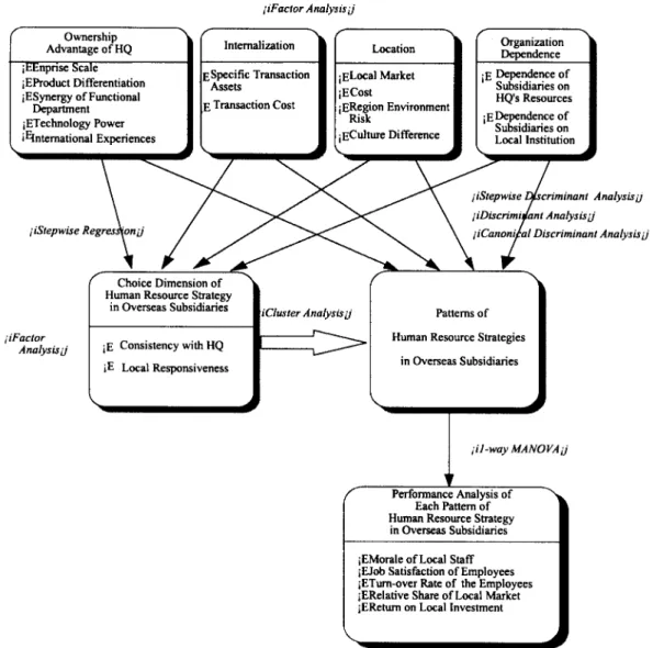 Fig. 3. Theoretical framework and analytical schemes.