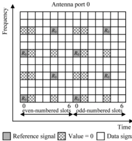 Fig. 2. Pilot locations for the first transmit antenna in the 3GPP-LTE system.