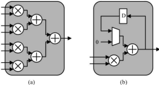 Fig. 7. SER performance results by utilizing different interpolation intervals and MCS-QR-SIC MIMO detectors for the (a) QPSK (4,4,1,1) case and (b) 16QAM (16,1,1,1) case.