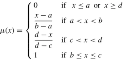 Fig. 2. Examples of an antecedent fuzzy set A ji with linguistic values (L: low, ML: medium low, M: medium, MH: medium high, H: high): (a) A ji