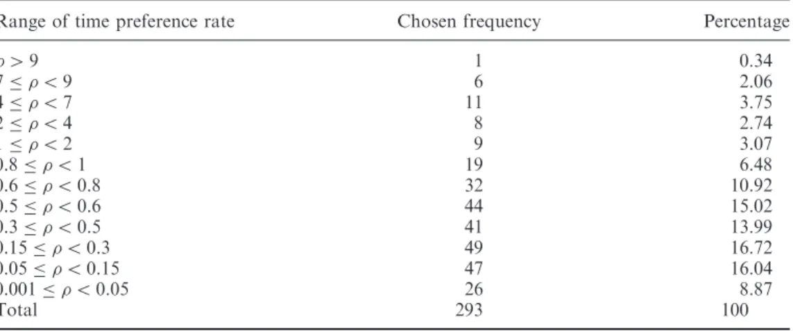 Table 3. The results of Q18.