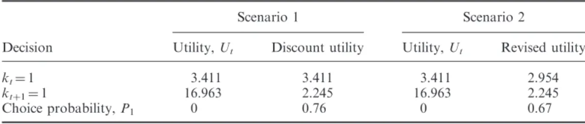 Table 7. Values of utilities under different scenarios.