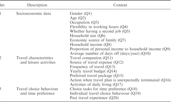 Table 1. The content of the questionnaire.
