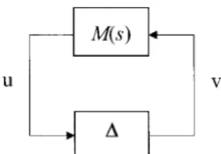 Figure 1. A closed-loop feedback system.