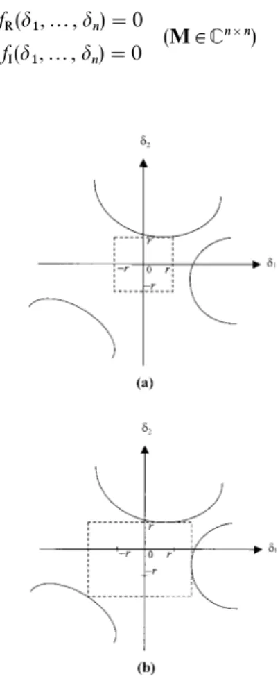 Figure 2. The plot of f0"f'"0.