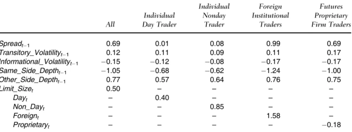 TABLE VI