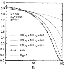 Fig.  5  Influence  of  different  thermal boundary  resistances on  (J~)cl  dependence  of E a 