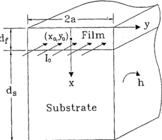 Fig.  1 The physical model of thin-film superconductor deposited on  substrate 