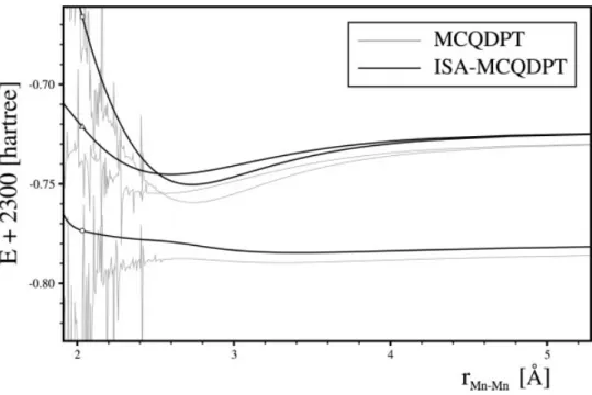 Figure 8. Comparison of the MCQDPT and ISA-MCQDPT potential energy curves for the X 1  +