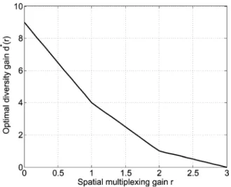 Fig. 1. DMT for .