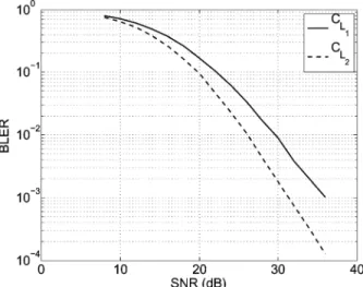 Fig. 2. Block error rates of codes and at 4 bpcu.