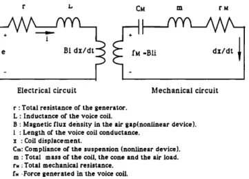 FIG.  2.  Equivalent electrical and mechanical  circuit of a loudspeaker. 