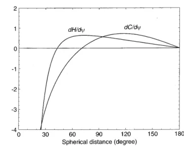 Figure 2 shows the function H 0 , which changes rap-