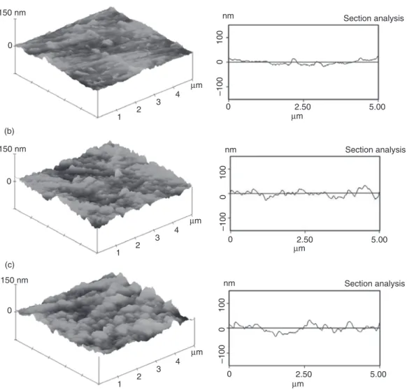 Figure 11. Fracture surface profile of ductile matrix nanocomposites with with 0, 10, and 40 wt% of silica particles measured from AFM: (a) 0 wt%, (b) 10 wt%, (c) 40 wt%.
