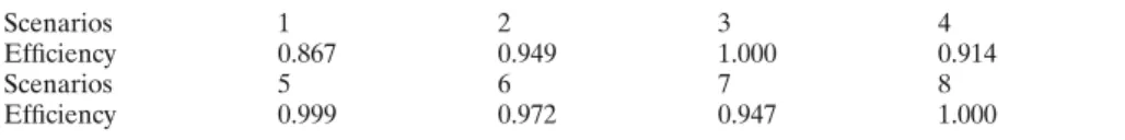Table 3 Efficiency values of information sharing scenarios by Cook and Kress’s DEA model