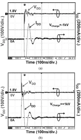 Fig. 18. Measured V and I waveforms on the proposed power-rail ESD clamp circuit with NMOS reset function under TLU test with V of (a) 01 kV and (b) +1 kV