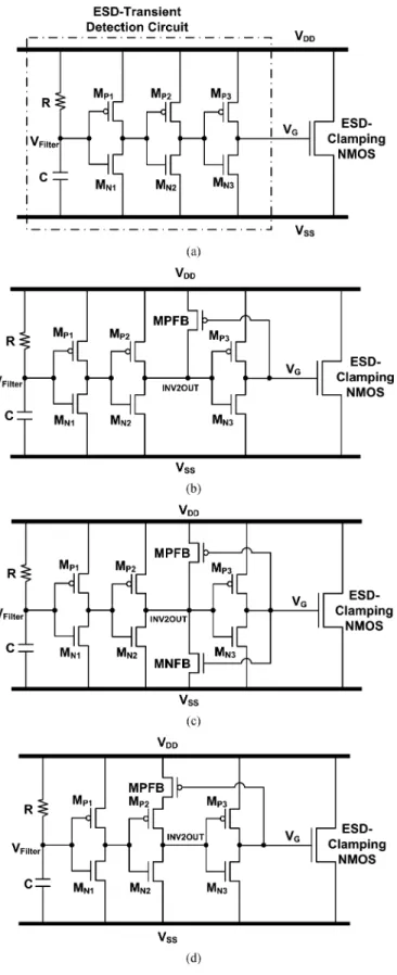 Fig. 2. Four different power-rail ESD clamp circuits designed with (a) typ- typ-ical RC-based detection, (b) PMOS feedback, (c) NMOS+PMOS feedback, and (d) cascaded PMOS feedback.