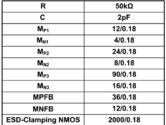 TABLE IV
