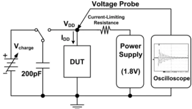 Fig. 4. HSPICE simulated voltage waveforms among the four different power- power-rail ESD clamp circuits under HBM ESD stress condition