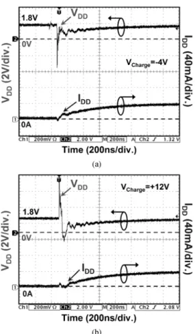 Fig. 7. Measured V and I waveforms on the power-rail ESD clamp cir- cir-cuit with cascaded PMOS feedback under TLU test with V of (a) 0120 V and (b) +700 V.