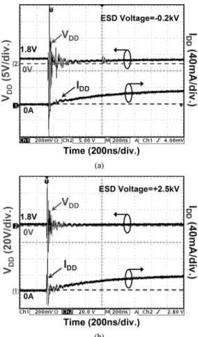 Fig. 10. Measured V and I waveforms on the power-rail ESD clamp circuit with PMOS feedback under system-level ESD test with ESD voltage of (a) 010 kV and (b) +10 kV.