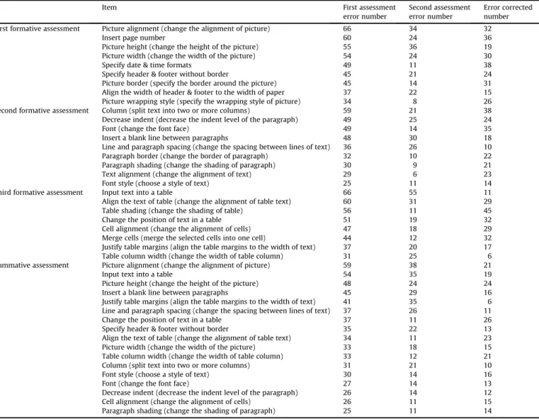 Fig. 7. Cal screenshots of declarative knowledge items.Table 1