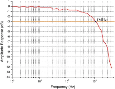 Fig.  2. Measured normalized  frequency  response  spectrum  of  the  white  phosphor-based  LED  used in the experiment