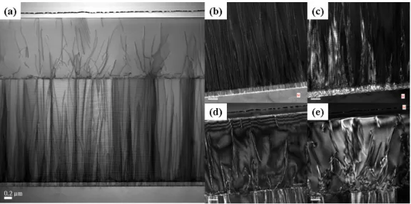 Figure 2a shows bright field transmission electron microscope (TEM) cross-sectional images  of the Reference sample with a UID GaN spacer layer