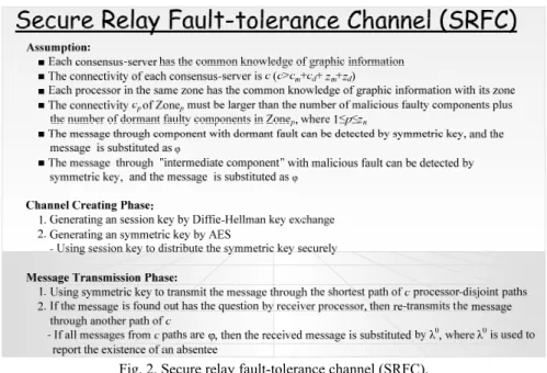 Fig. 2. Secure relay fault-tolerance channel (SRFC). 
