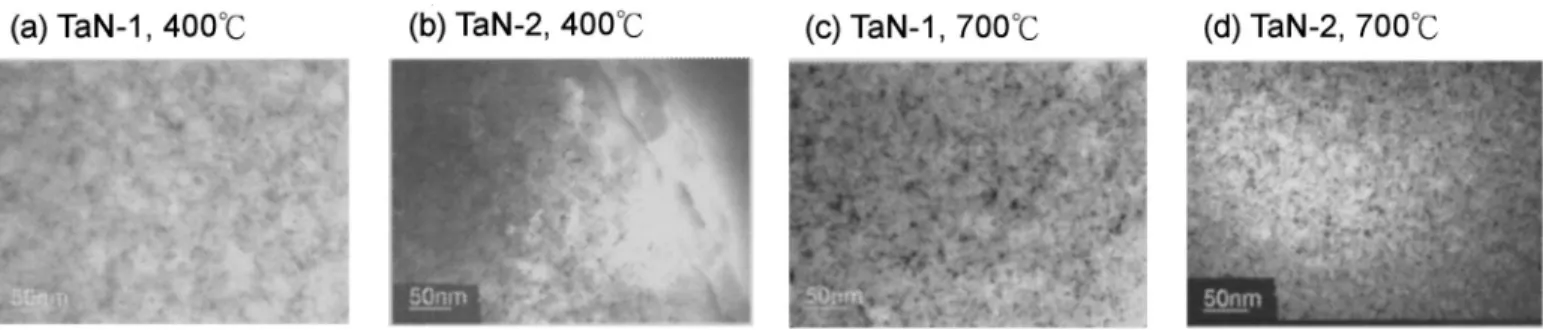 Figure 3. Plane view TEM micrographs of 共a兲 TaN-1 film annealed at 400°C, 共b兲 TaN-1 film annealed at 700°C, 共c兲 TaN-2 film annealed at 400°C, and 共d兲