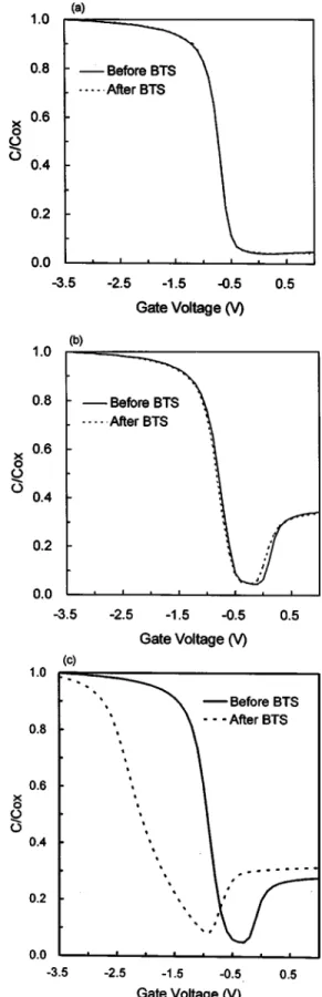 Figure 6. Corrected flatband voltage (V FB,c ) of 共a兲 Cu/TaN-1 sample, 共b兲