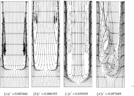 Fig. 8. Variations of streamlines with time for the Reynolds number of 100.