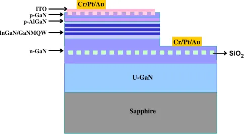Fig. 4 shows that temperature dependent photoluminescence (PL) used to determine the internal quantum efﬁciency (IQE) of