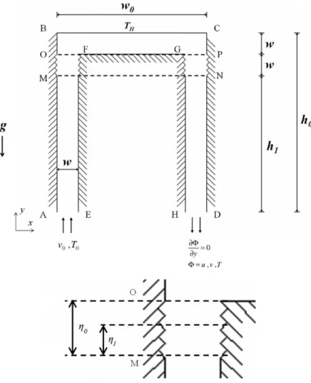 Fig. 1. Physical model.