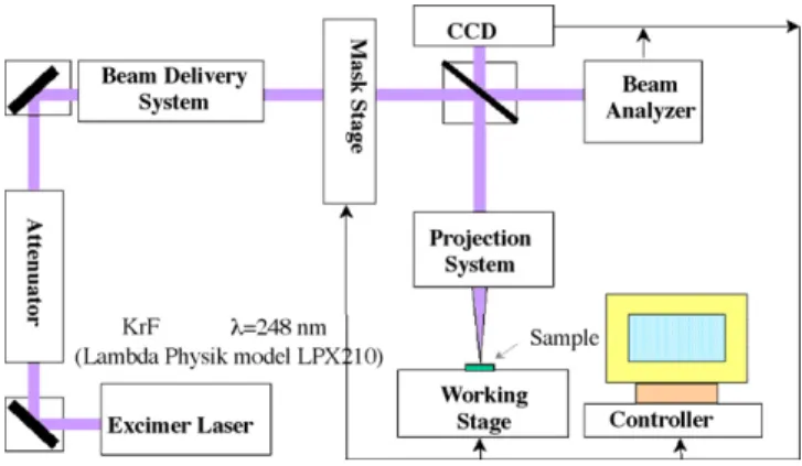 Fig. 2. Simulation describes the light extraction efficiency of LEDs with and without rough top surface as a function of absorption coefficient of the p-GaN.