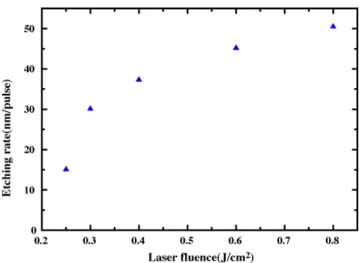 Fig. 5 show the (a) SEM and (b) AFM images of the Ni nano- nano-mask on p-GaN surface morphology of a nano-roughened LED sample