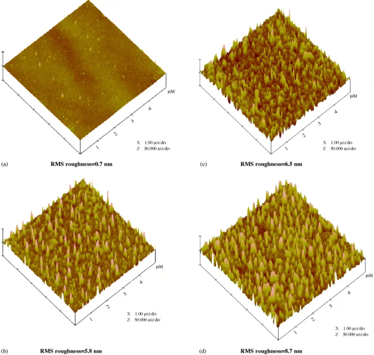 Fig. 6. AFM images of the top surface morphology of a LED sample. (a) Conventional LED p-GaN surface image