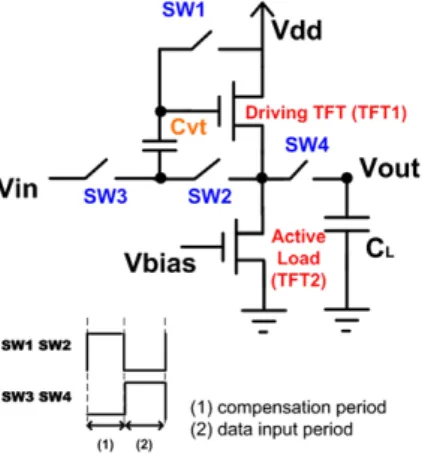 Fig. 1 b shows the ﬁeld-eﬀect mobility variation. It is obvi- obvi-ous that even though in the factory, the LTPS TFTs still have 1 V threshold voltage maximum diﬀerence and 36 cm 2 /v s ﬁeld-eﬀect mobility maximum diﬀerences