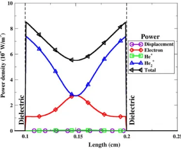 Figure 7 shows the temporal variation of the power dissipation through various mecha-