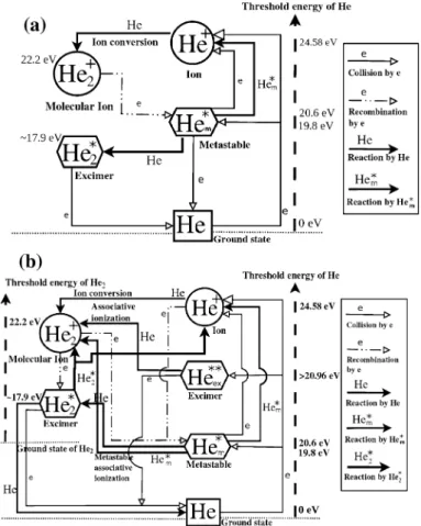 Figure 2 illustrates the schematic diagram of a planar atmospheric-pressure DBD along