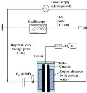 Fig. 2 Sketch of the planar helium DBD system