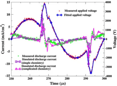 Figure 5 shows the cycle-average spatial power absorption by the plasma through various