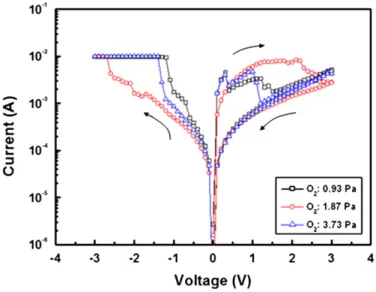 Fig. 3. XPS spectra of the La 3d core-level electrons of the three samples.