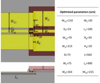 Fig. 3. Measured S-parameters of the flip-chip interconnects without UF and with BCB or epoxy underfill injection.